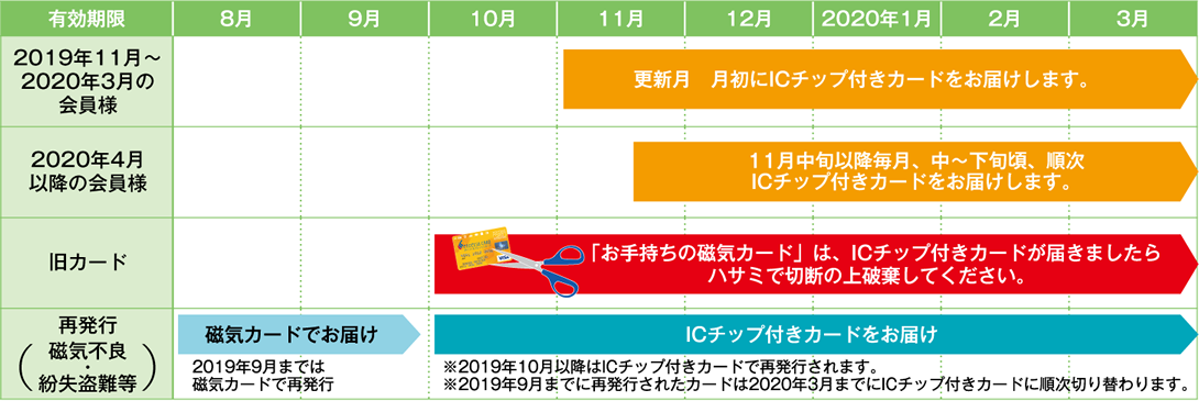 Icチップ搭載カードご案内 えんてつカード ポイント クレジットカード 遠鉄グループ共通ポイントカード えんてつポイント会員サイト